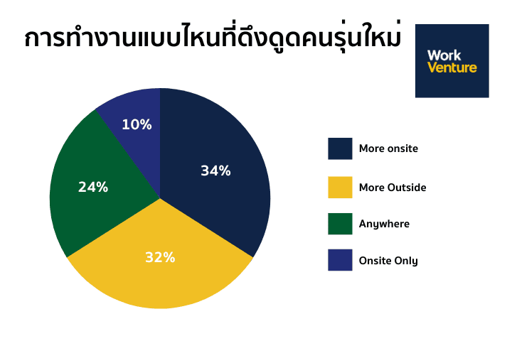 รู้ก่อนจะสายไป 10 เหตุผลที่พนักงาน say goodbye องค์กร และ How to มัดใจทาเลนต์ให้อยู่หมัด - ภาพประกอบที่ 3