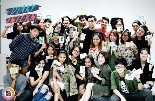 ฝึกงาน Internship ที่ Infographic Thailand ต้องทำอะไรบ้าง? ยากไหม? - ภาพประกอบที่ 1