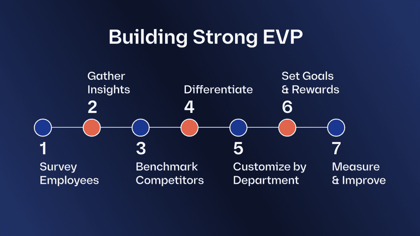 พนักงานแฮปปี้ แค่ทำ “EVP” ให้ตรงจุด - การสร้างคุณค่าให้กับพนักงาน คือการสะท้อนสิ่งที่องค์กรต้องการ และสิ่งที่องค์กรพร้อมจะมอบให้ในฐานะนายจ้าง
