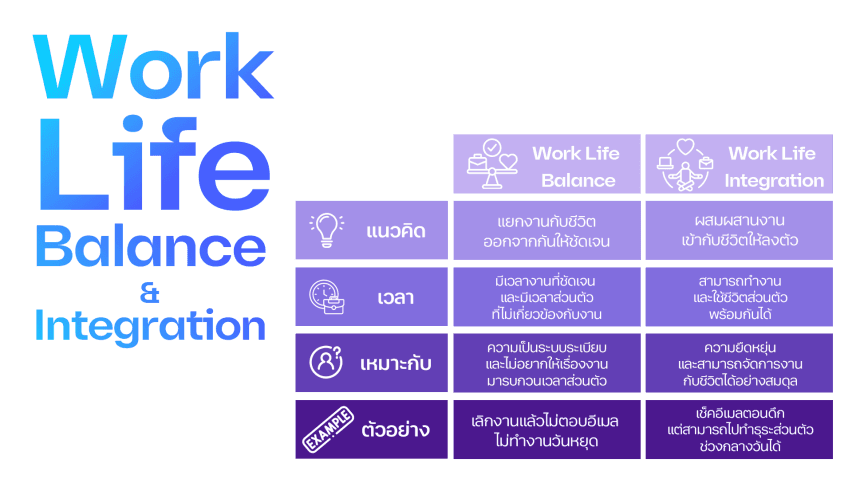 Work-Life Balance vs. Work-Life Integration : เลือกแบบไหนให้เหมาะกับคุณ? - Key Points