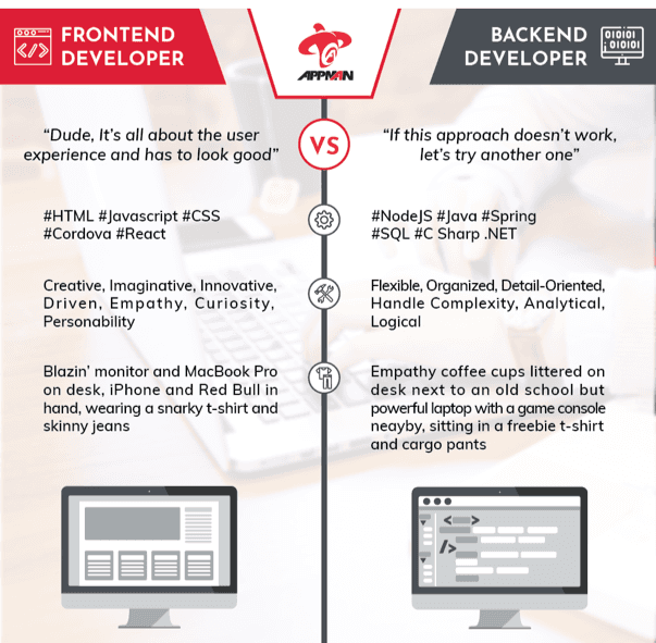 ตำแหน่งงานสุดฮอตในหมู่ Developer - หลังบ้านที่มั่นคง Appman มาจาก Backend Developer “ส่งมา... เดี๋ยวจัดให้!!!”