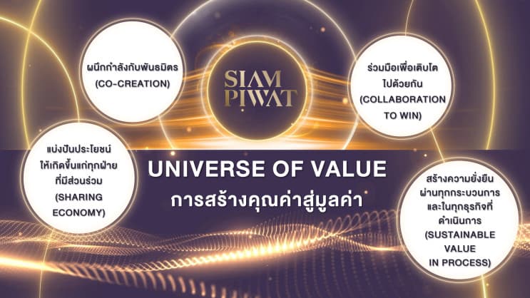 ถอดบทเรียนพลิกเกมของสยามพิวรรธน์ สู่กลยุทธ์ Above the Ocean ก้าวต่อไปอย่างมั่นคงและยั่งยืน บนกลยุทธ์ที่อยู่เหนือความเปลี่ยนแปลง - ภาพประกอบที่ 4