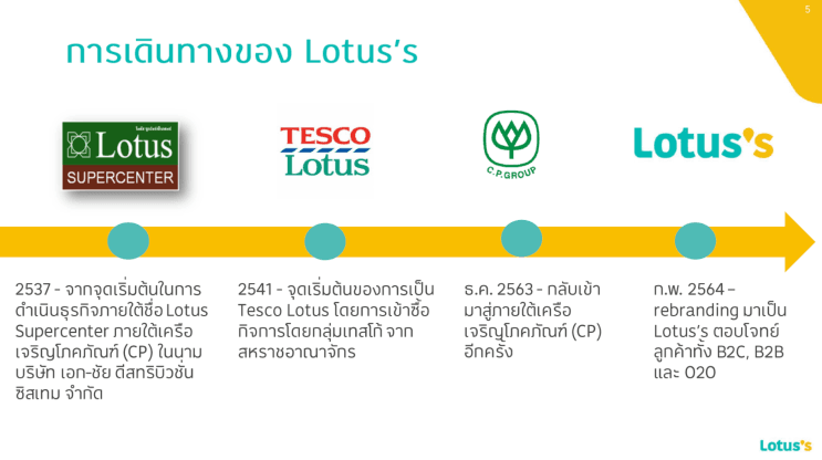 Lotus’s มีดียังไง? ทำไมเด็กรุ่นใหม่ถึง เลือกให้เป็น Top50 บริษัทในฝัน - 3. สวัสดิการแบบจัดหนักจัดเต็ม (Benefits & Perks) (2)