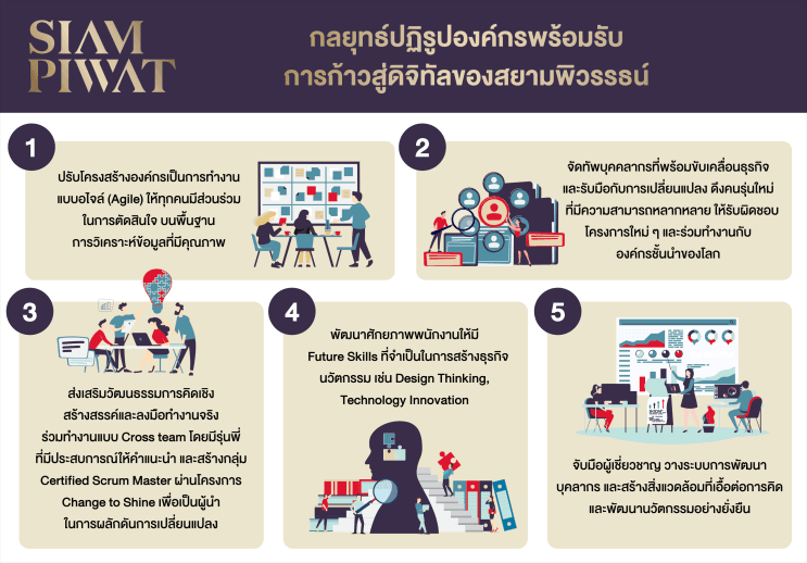 สยามพิวรรธน์ ก้าวกระโดดบนโลกดิจิทัลสู่ผลงานที่เป็น Talk of the World - ภาพประกอบที่ 1