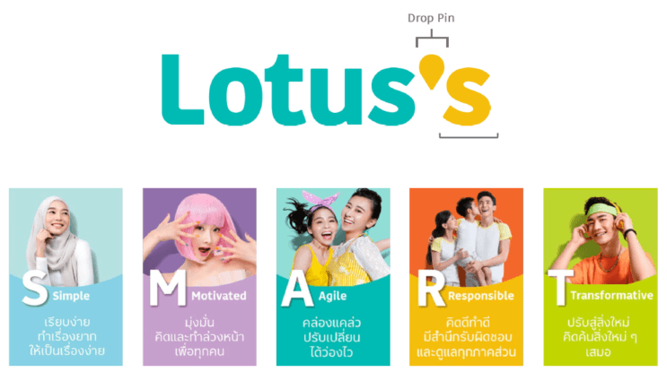 Lotus’s มีดียังไง? ทำไมเด็กรุ่นใหม่ถึง เลือกให้เป็น Top50 บริษัทในฝัน - 1. วัฒนธรรมองค์กรแบบเปิดกว้าง (Culture)
