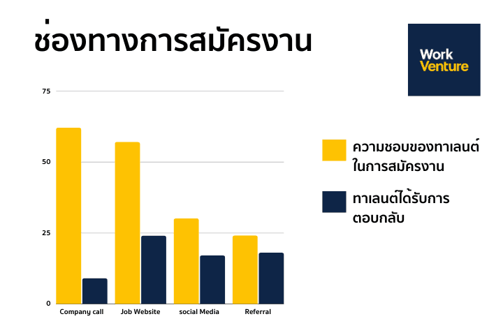 รู้ก่อนจะสายไป 10 เหตุผลที่พนักงาน say goodbye องค์กร และ How to มัดใจทาเลนต์ให้อยู่หมัด - ภาพประกอบที่ 4