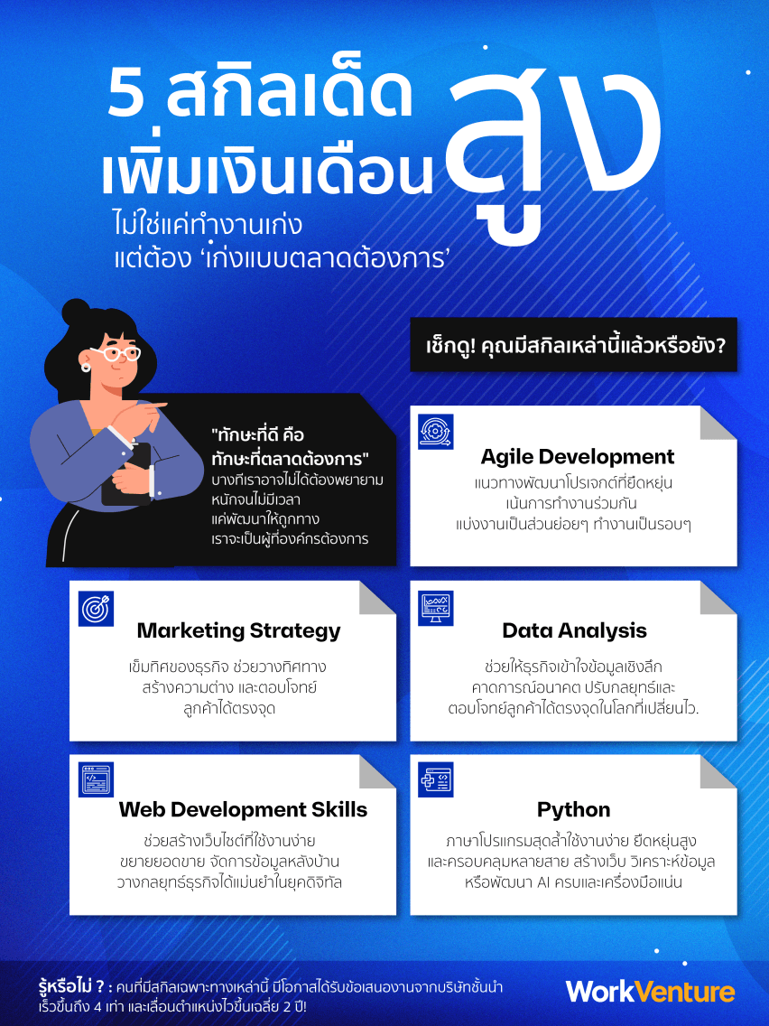 อัปเกรด 5 สกิลเด็ดปั้นเงินเดือนให้สูง - ภาพประกอบที่ 1
