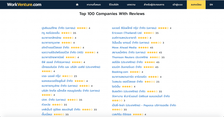 company-review-workventure-รีวิว-บริษัท