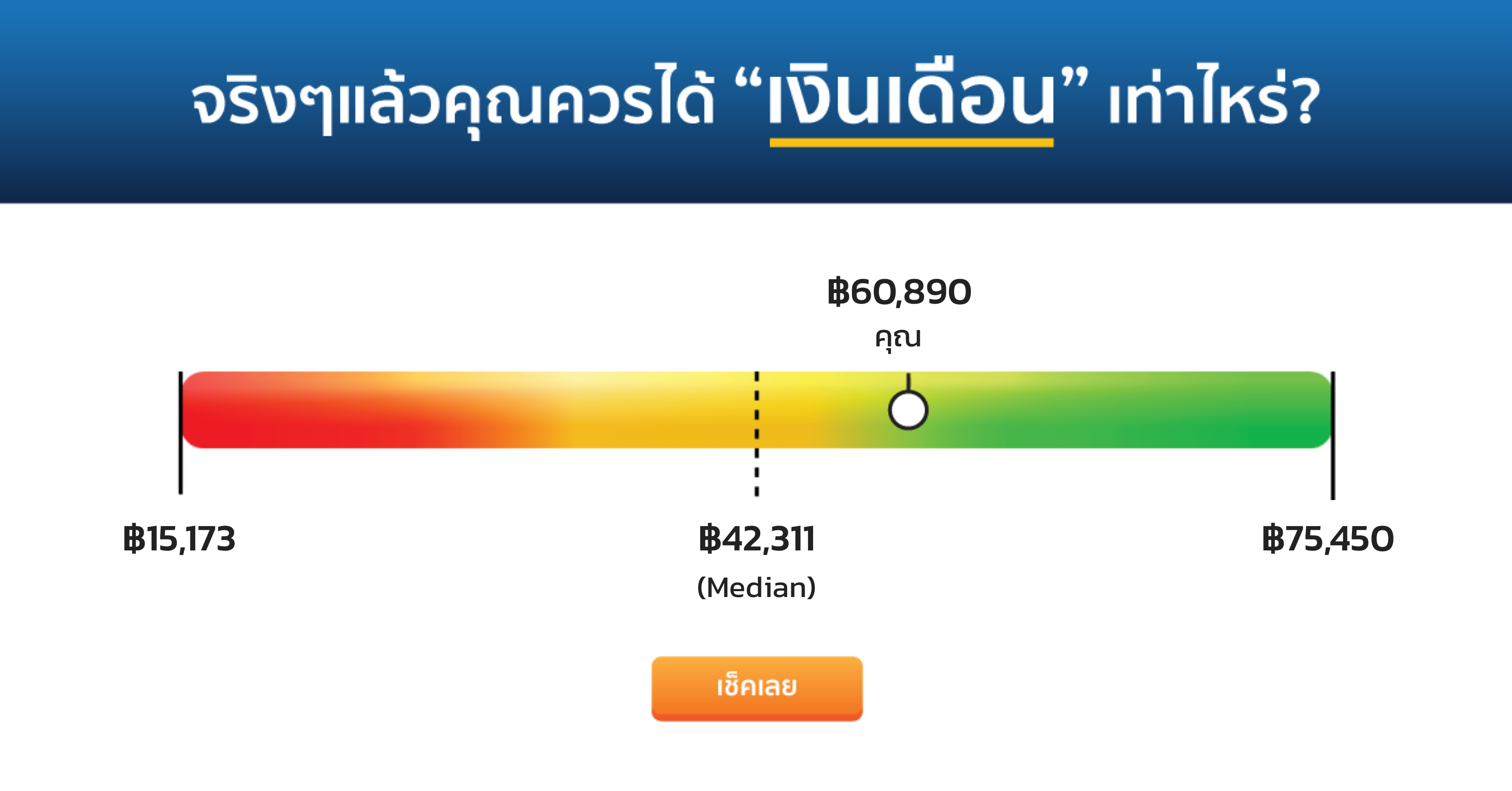 แบบประเมินเงินเดือน - Workventure | เราควรได้เงินเดือนเท่าไหร่?